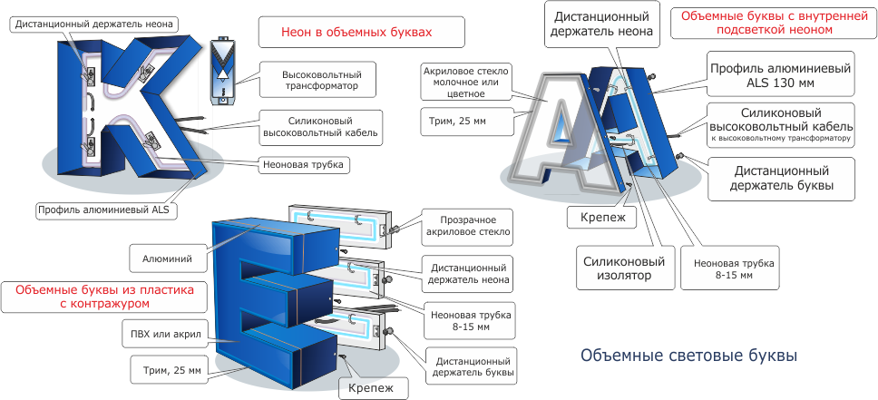 Конструктив каталог товаров. Объемные световые буквы вид сбоку. Крепление световых букв. Монтаж объемных букв. Крепление объемных букв.